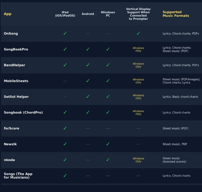Compare Lyric App Compatibility